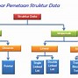 Contoh Gambar Tipe Struktur Data Tree